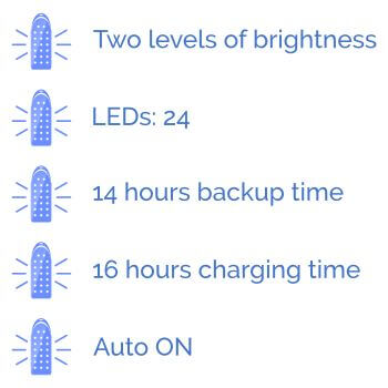 Top 11 Best Rechargeable LED Emergency Lights 9 Eveready HL-51-features